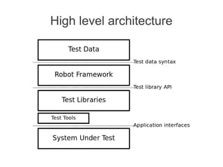 ATDD Using Robot Framework | PDF