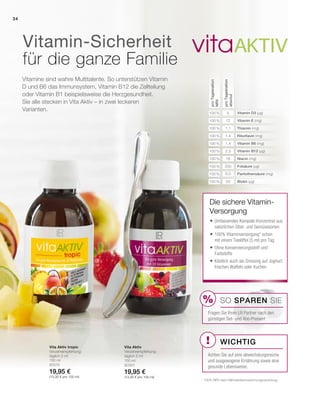 %
!
34
12
1,1
1,4
1,4
2,5
16
200
6,0
50
5
100 %
100 %
100 %
100 %
100 %
100 %
100 %
100 %
100 %
100 %
150 ml
80510
19,95 €
(13,30 € pro 100 ml)
150 ml
80301
19,95 €
(13,30 € pro 100 ml)
Thiamin (mg)
Riboflavin (mg)
Vitamin-Sicherheit
für die ganze Familie
Vitamine sind wahre Multitalente. So unterstützen Vitamin
D und B6 das Immunsystem, Vitamin B12 die Zellteilung
oder Vitamin B1 beispielsweise die Herzgesundheit.
Sie alle stecken in Vita Aktiv – in zwei leckeren
Varianten.
proTagesration
NRV
proTagesration
absolut
Vitamin D3 (µg)
Vitamin E (mg)
Vitamin B6 (mg)
Vitamin B12 (µg)
Niacin (mg)
Folsäure (µg)
Pantothensäure (mg)
Biotin (µg)
Vita Aktiv tropic
Verzehrempfehlung:
täglich 5 ml
Vita Aktiv
Verzehrempfehlung:
täglich 5 ml
* 100% NRV nach Nährwertkennzeichnungsverordung
Die sichere Vitamin-
Versorgung
 Umfassendes Kompakt-Konzentrat aus
natürlichen Obst- und Gemüsesorten
 100% Vitaminversorgung* schon
mit einem Teelöffel (5 ml) pro Tag
 Ohne Konservierungsstoff und
Farbstoffe
 Köstlich auch als Dressing auf Joghurt,
frischen Waffeln oder Kuchen
SO SPAREN Sie
Fragen Sie Ihren LR Partner nach den
günstigen Set- und Abo-Preisen!
Wichtig
Achten Sie auf eine abwechslungsreiche
und ausgewogene Ernährung sowie eine
gesunde Lebensweise.
 