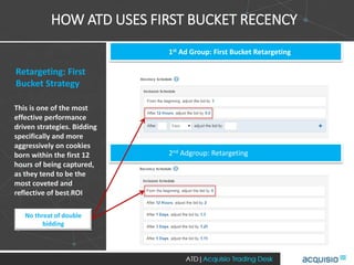 HOW ATD USES FIRST BUCKET RECENCY
Retargeting: First
Bucket Strategy
This is one of the most
effective performance
driven ...