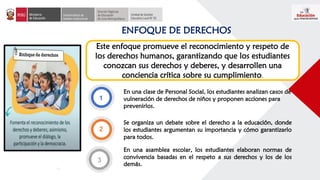 ENFOQUE DE DERECHOS
Este enfoque promueve el reconocimiento y respeto de
los derechos humanos, garantizando que los estudiantes
conozcan sus derechos y deberes, y desarrollen una
conciencia crítica sobre su cumplimiento.
1
2
2
3
3
En una clase de Personal Social, los estudiantes analizan casos de
vulneración de derechos de niños y proponen acciones para
prevenirlos.
Se organiza un debate sobre el derecho a la educación, donde
los estudiantes argumentan su importancia y cómo garantizarlo
para todos.
En una asamblea escolar, los estudiantes elaboran normas de
convivencia basadas en el respeto a sus derechos y los de los
demás.
 