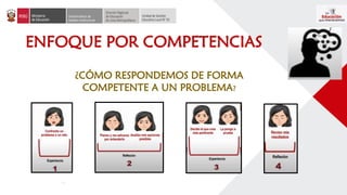ENFOQUE POR COMPETENCIAS
¿CÓMO RESPONDEMOS DE FORMA
COMPETENTE A UN PROBLEMA?
 
