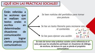 ¿QUÉ SON LAS PRÁCTICAS SOCIALES?
Están referidas a
las acciones que
se realizan con
textos orales o
escritos en
determinadas
situaciones de
comunicación
para lograr
ciertos propósitos
comunicativos
Se leen noticias del periódico para tomar
una postura
Se lee un texto literario para recrearse con
el contenido
Se lee para ejercer una acción
Se trata de tomar estas prácticas sociales como referencia en el
aula para que los estudiantes participen en situaciones de diálogo,
de escritura, de lectura sin que se pierda el propósito
comunicativo
 