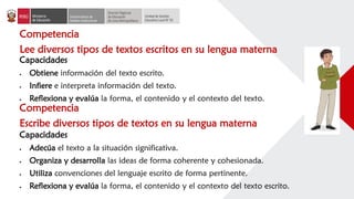 Competencia
Lee diversos tipos de textos escritos en su lengua materna
Capacidades
• Obtiene información del texto escrito.
• Infiere e interpreta información del texto.
• Reflexiona y evalúa la forma, el contenido y el contexto del texto.
Competencia
Escribe diversos tipos de textos en su lengua materna
Capacidades
• Adecúa el texto a la situación significativa.
• Organiza y desarrolla las ideas de forma coherente y cohesionada.
• Utiliza convenciones del lenguaje escrito de forma pertinente.
• Reflexiona y evalúa la forma, el contenido y el contexto del texto escrito.
 
