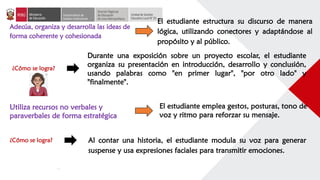 Adecúa, organiza y desarrolla las ideas de
forma coherente y cohesionada
El estudiante estructura su discurso de manera
lógica, utilizando conectores y adaptándose al
propósito y al público.
¿Cómo se logra?
Durante una exposición sobre un proyecto escolar, el estudiante
organiza su presentación en introducción, desarrollo y conclusión,
usando palabras como "en primer lugar", "por otro lado" y
"finalmente".
Utiliza recursos no verbales y
paraverbales de forma estratégica
El estudiante emplea gestos, posturas, tono de
voz y ritmo para reforzar su mensaje.
Al contar una historia, el estudiante modula su voz para generar
suspense y usa expresiones faciales para transmitir emociones.
¿Cómo se logra?
 