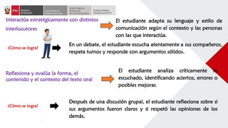 Interactúa estratégicamente con distintos
interlocutores
El estudiante adapta su lenguaje y estilo de
comunicación según el contexto y las personas
con las que interactúa.
¿Cómo se logra?
En un debate, el estudiante escucha atentamente a sus compañeros,
respeta turnos y responde con argumentos sólidos.
Reflexiona y evalúa la forma, el
contenido y el contexto del texto oral
El estudiante analiza críticamente lo
escuchado, identificando aciertos, errores o
posibles mejoras.
¿Cómo se logra?
Después de una discusión grupal, el estudiante reflexiona sobre si
sus argumentos fueron claros y si respetó las opiniones de los
demás.
 