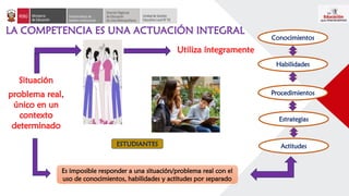 LA COMPETENCIA ES UNA ACTUACIÓN INTEGRAL
Conocimientos
Procedimientos
Habilidades
Estrategias
Actitudes
Es imposible responder a una situación/problema real con el
uso de conocimientos, habilidades y actitudes por separado
Situación
problema real,
único en un
contexto
determinado
Utiliza íntegramente
ESTUDIANTES
 