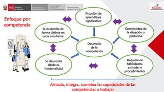Se desarrolla de
forma distinta en
cada estudiante
Enfoque por
competencia
Se desarrolla
desde su
funcionalidad
Desarrollo
de la
competencia
Requiere de
habilidades,
actitudes y
procedimientos
Complejidad de
la situación o
problema
Situación de
aprendizaje
significativo
Articula, integra, combina las capacidades de las
competencias a trabajar
 