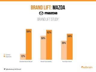 BrandLift:Mazda
Brand Lift Study
Unaided	
  Brand	
  Recall	
   Brand	
  Favorability	
   Purchase	
  Intent	
  
12%
Control	
  
Exposure	
  
64% 62%
50%
54%
39%
(@mikolevy)	
  #ATDconf	
  
 