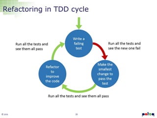 20© 2016
Refactoring in TDD cycle
 