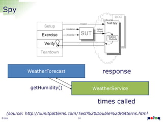 24© 2016
Spy
WeatherService
WeatherForecast response
times called
(source: http://xunitpatterns.com/Test%20Double%20Patterns.html
getHumidity()
 