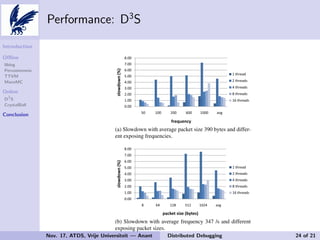 An Overview of Distributed Debugging | PDF