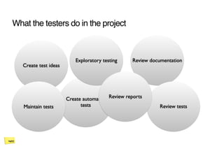 Stop coding start testing | PDF