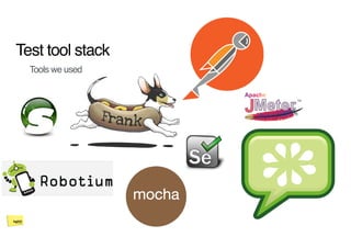 Stop coding start testing | PDF