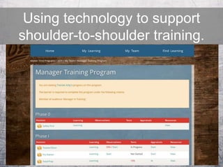 Using technology to support
shoulder-to-shoulder training.
 