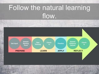 Follow the natural learning
flow.
 