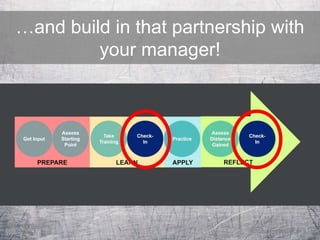 …and build in that partnership with
your manager!
 