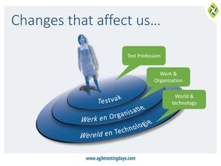 Changes that affect us…
Test Profession
Work &
Organization
World &
technology
 