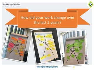 Workshop TestNet
21
How did your work change over
the last 5 years?
 