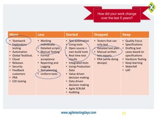 More Less Started Stopped Keep
• Teamwork
• Exploratory
testing
• Automation
• Global TestStrat.
• Cloud
• Releases
• Security
• Feedback
customers
• PRA
• E2E testing
• Working
individually
• Detailed scripts
• Manual Testing
• Formal
acceptance
• Reporting and
Logging
• Test planning
• Uniform tests
• Test automation
• Using tools
• Open source +
own build tools
• Real time test
results
• Integrated tests
• Using Production
Data
• Value driven
decision making
• Data driven
decision making
• Agile SCRUM
• Auditing
• Testers that can
only test
• Detailed test plan
• Manual written
test reports
• PRA (while doing
devops)
• Quality Focus
• Specifications
• Drafting test
cases based on
specifications
• Hardcore Testing
• Keep learning
• Waterfall
• UAT
23
How did your work change
over the last 5 years?
 