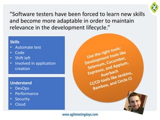 “Software testers have been forced to learn new skills
and become more adaptable in order to maintain
relevance in the development lifecycle.”
Skills
• Automate test
• Code
• Shift left
• Involved in application
creation
Understand
• DevOps
• Performance
• Security
• Cloud
 