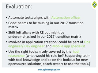 Evaluation:
• Automate tests: aligns with Automation officer
• Code: seems to be missing in our 2017 transition
matrix
• Shift left aligns with RE but might be
underemphasized in our 2017 transition matrix
• Involved in application creation: could be part of Ops
engineer/ Dev engineer and Mobile app specialist
• Use the right tools: nicely covered by the tool
researcher (what would his role be? Supporting team
with tool knowledge and be on the lookout for new
opensource solutions, teach testers to use the tools.)
 