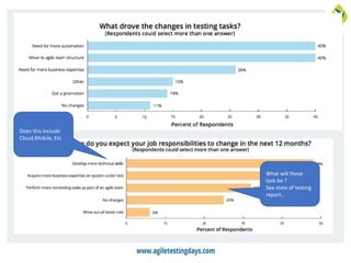 What will these
task be ?
See state of testing
report…
Does this include
Cloud,Mobile, Etc
 