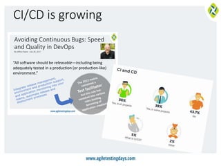 CI/CD is growing
Avoiding Continuous Bugs: Speed
and Quality in DevOps
By Jeffery Payne - July 28, 2017
“All software should be releasable—including being
adequately tested in a production (or production-like)
environment.”
 