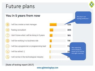Future plans
Was expecting
more people to
move out of testing
into agile coaching
We stay in our
testing profession !
[State of testing report 2017]
 