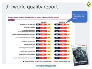 9th world quality report
More emphasis on
Test strategy and
design
 