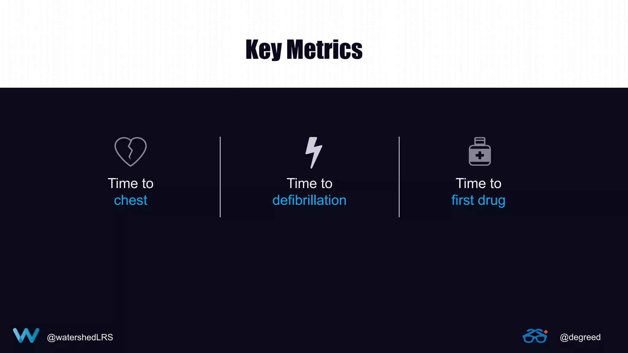 @watershedLRS @degreed
Key Metrics
Time to
first drug
Time to
defibrillation
Time to
chest
 