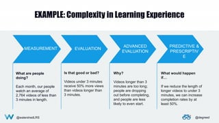 @watershedLRS @degreed@watershedLRS @degreed
EXAMPLE: Complexity in Learning Experience
MEASUREMENT
What are people
doing?...