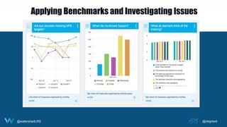 @watershedLRS @degreed
Applying Benchmarks and Investigating Issues
 