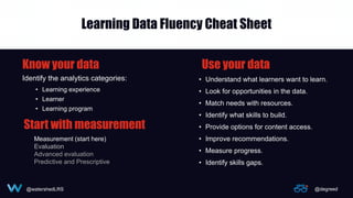 @watershedLRS @degreed
Learning Data Fluency Cheat Sheet
Identify the analytics categories:
• Learning experience
• Learne...