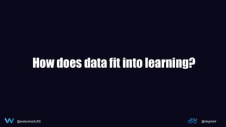 @watershedLRS @degreed
How does data fit into learning?
 