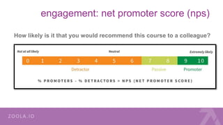 engagement: net promoter score (nps)
How likely is it that you would recommend this course to a colleague?
• ABC
• ABC
• NPS
ABC
 