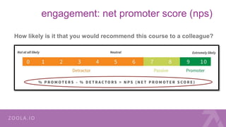 engagement: net promoter score (nps)
How likely is it that you would recommend this course to a colleague?
• ABC
• ABC
• NPS
ABC
 