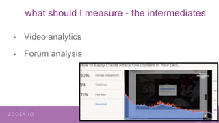 what should I measure - the intermediates
• Video analytics
• Forum analysis
 