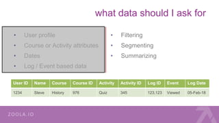 what data should I ask for
• User profile
• Course or Activity attributes
• Dates
• Log / Event based data
User ID Name Course Course ID Activity Activity ID Log ID Event Log Date
1234 Steve History 976 Quiz 345 123,123 Viewed 05-Feb-18
• Filtering
• Segmenting
• Summarizing
 
