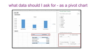 what data should I ask for - as a pivot chart
 