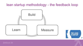 lean startup methodology - the feedback loop
Build
MeasureLearn
 