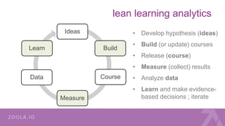lean learning analytics
Ideas
Build
Course
Measure
Data
Learn
• Develop hypothesis (ideas)
• Build (or update) courses
• Release (course)
• Measure (collect) results
• Analyze data
• Learn and make evidence-
based decisions ; iterate
 