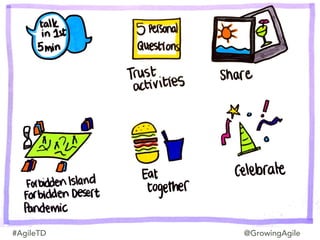 #AgileTD @GrowingAgile