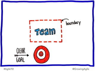 #AgileTD @GrowingAgile