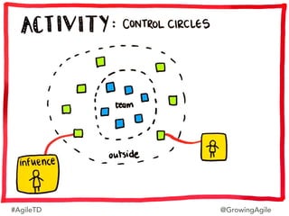 #AgileTD @GrowingAgile