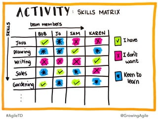 #AgileTD @GrowingAgile
 