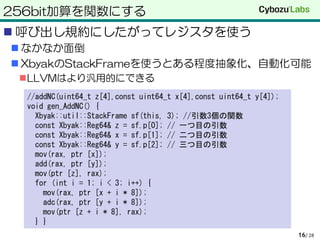 256bit加算を関数にする
 呼び出し規約にしたがってレジスタを使う
 なかなか面倒
 XbyakのStackFrameを使うとある程度抽象化、自動化可能
LLVMはより汎用的にできる
/ 2816
//addNC(uint64_t z[4],const uint64_t x[4],const uint64_t y[4]);
void gen_AddNC() {
Xbyak::util::StackFrame sf(this, 3); //引数3個の関数
const Xbyak::Reg64& z = sf.p[0]; // 一つ目の引数
const Xbyak::Reg64& x = sf.p[1]; // 二つ目の引数
const Xbyak::Reg64& y = sf.p[2]; // 三つ目の引数
mov(rax, ptr [x]);
add(rax, ptr [y]);
mov(ptr [z], rax);
for (int i = 1; i < 3; i++) {
mov(rax, ptr [x + i * 8]);
adc(rax, ptr [y + i * 8]);
mov(ptr [z + i * 8], rax);
} }
 