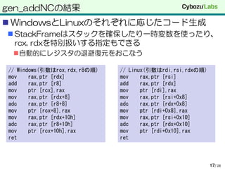 gen_addNCの結果
 WindowsとLinuxのそれぞれに応じたコード生成
 StackFrameはスタックを確保したり一時変数を使ったり、
rcx, rdxを特別扱いする指定もできる
自動的にレジスタの退避復元をおこなう
/ 2817
// Windows(引数はrcx,rdx,r8の順)
mov rax,ptr [rdx]
add rax,ptr [r8]
mov ptr [rcx],rax
mov rax,ptr [rdx+8]
adc rax,ptr [r8+8]
mov ptr [rcx+8],rax
mov rax,ptr [rdx+10h]
adc rax,ptr [r8+10h]
mov ptr [rcx+10h],rax
ret
// Linux(引数はrdi,rsi,rdxの順)
mov rax,ptr [rsi]
add rax,ptr [rdx]
mov ptr [rdi],rax
mov rax,ptr [rsi+0x8]
adc rax,ptr [rdx+0x8]
mov ptr [rdi+0x8],rax
mov rax,ptr [rsi+0x10]
adc rax,ptr [rdx+0x10]
mov ptr [rdi+0x10],rax
ret
 