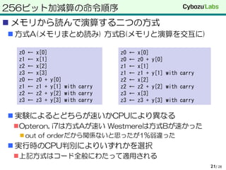 256ビット加減算の命令順序
 メモリから読んで演算する二つの方式
 方式A(メモリまとめ読み) 方式B(メモリと演算を交互に)
 実験によるとどちらが速いかCPUにより異なる
Opteron, i7は方式Aが速い Westmereは方式Bが速かった
 out of orderだから関係ないと思ったが1%弱違った
 実行時のCPU判別によりいずれかを選択
上記方式はコード全般にわたって適用される
/ 2821
z0 ← x[0]
z1 ← x[1]
z2 ← x[2]
z3 ← x[3]
z0 ← z0 + y[0]
z1 ← z1 + y[1] with carry
z2 ← z2 + y[2] with carry
z3 ← z3 + y[3] with carry
z0 ← x[0]
z0 ← z0 + y[0]
z1 ← x[1]
z1 ← z1 + y[1] with carry
z2 ← x[2]
z2 ← z2 + y[2] with carry
z3 ← x[3]
z3 ← z3 + y[3] with carry
 