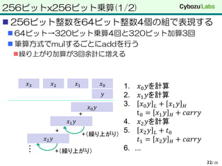 256ビットx256ビット乗算(1/2)
 256ビット整数を64ビット整数4個の組で表現する
 64ビット→320ビット乗算4回と320ビット加算3回
 筆算方式でmulするごとにaddを行う
繰り上がり加算が3回余計に増える
/ 2822
𝑥3 𝑥2 𝑥1 𝑥0
𝑦
𝑥0 𝑦
𝑥1 𝑦
+
+（繰り上がり）
𝑥2 𝑦
+
+（繰り上がり）
・・・
1. 𝑥0 𝑦を計算
2. 𝑥1 𝑦を計算
3. 𝑥0 𝑦 𝐿 + 𝑥1 𝑦 𝐻
t0 = 𝑥1 𝑦 𝐻 + 𝑐𝑎𝑟𝑟𝑦
4. 𝑥2 𝑦を計算
5. 𝑥2 𝑦 𝐿 + 𝑡0
𝑡1 = 𝑥2 𝑦 𝐻 + 𝑐𝑎𝑟𝑟𝑦
6. ...
 