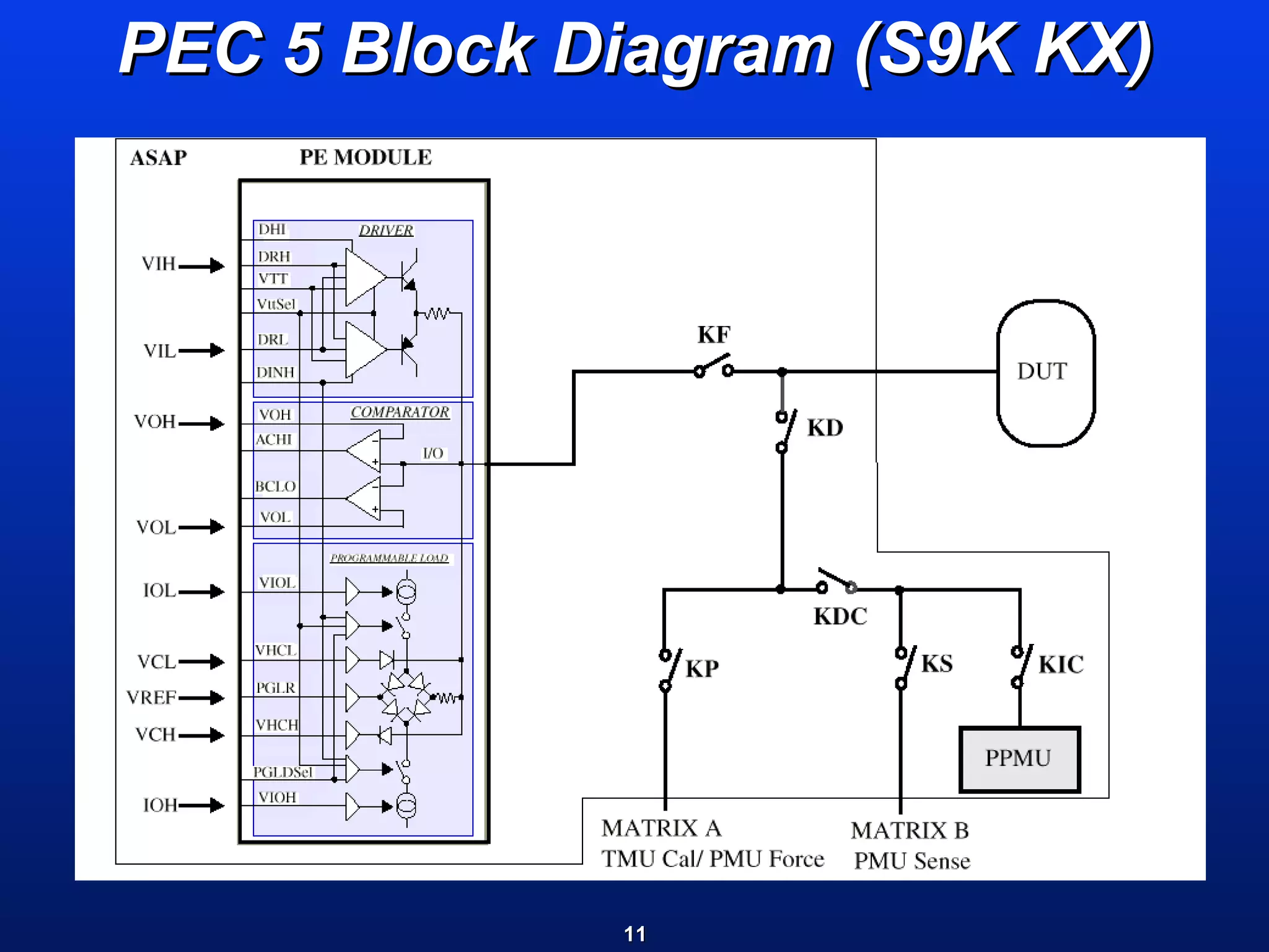 PEC 5 Block Diagram (S9K KX) 